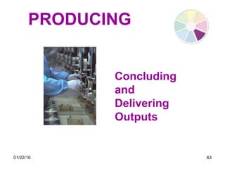 PRODUCING Concluding and Delivering Outputs 