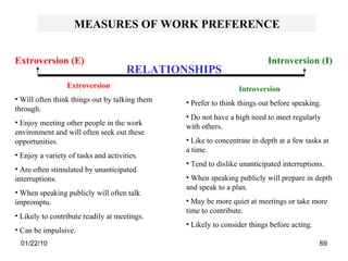 MEASURES OF WORK PREFERENCE RELATIONSHIPS Extroversion (E) Introversion (I) Extroversion Will often think things out by talking them through. Enjoy meeting other people in the work environment and will often seek out these opportunities. Enjoy a variety of tasks and activities. Are often stimulated by unanticipated interruptions. When speaking publicly will often talk impromptu. Likely to contribute readily at meetings. Can be impulsive. Introversion Prefer to think things out before speaking. Do not have a high need to meet regularly with others. Like to concentrate in depth at a few tasks at a time. Tend to dislike unanticipated interruptions. When speaking publicly will prepare in depth and speak to a plan. May be more quiet at meetings or take more time to contribute. Likely to consider things before acting. 