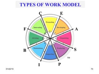 TYPES OF WORK MODEL E I C P F S B A 