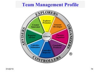 Team Management Profile 