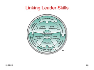 Linking Leader Skills 