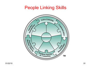 People Linking Skills 