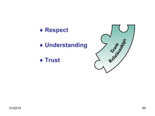 Respect Understanding Trust 