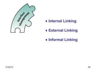 Internal Linking External Linking Informal Linking 