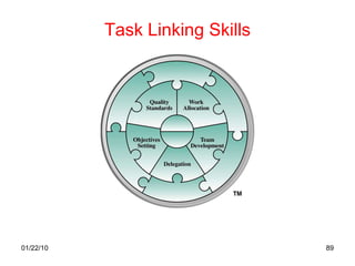 Task Linking Skills 