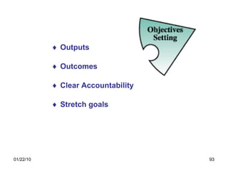 Outputs Outcomes Clear Accountability Stretch goals 