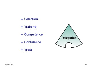Selection Training  Competence Confidence Trust 