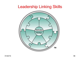 Leadership Linking Skills 