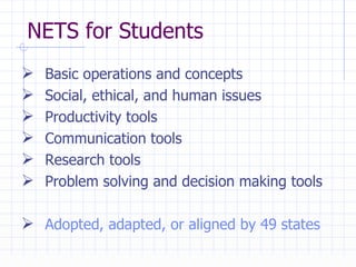 NETS for Students Basic operations and concepts Social, ethical, and human issues Productivity tools Communication tools Research tools Problem solving and decision making tools Adopted, adapted, or aligned by 49 states 