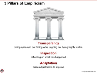 © Torak, Inc. www.torak.com
3 Pillars of Empiricism
Transparency
being open and not hiding what is going on, being highly visible
Inspection
reflecting on what has happened
Adaptation
make adjustments to improve
 