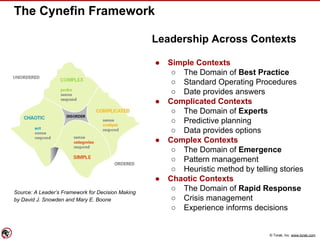 © Torak, Inc. www.torak.com
The Cynefin Framework
Leadership Across Contexts
● Simple Contexts
○ The Domain of Best Practice
○ Standard Operating Procedures
○ Date provides answers
● Complicated Contexts
○ The Domain of Experts
○ Predictive planning
○ Data provides options
● Complex Contexts
○ The Domain of Emergence
○ Pattern management
○ Heuristic method by telling stories
● Chaotic Contexts
○ The Domain of Rapid Response
○ Crisis management
○ Experience informs decisions
Source: A Leader’s Framework for Decision Making
by David J. Snowden and Mary E. Boone
 