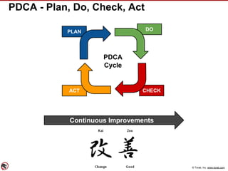 © Torak, Inc. www.torak.com
PDCA - Plan, Do, Check, Act
ACT
PLAN DO
PDCA
Cycle
CHECK
Continuous Improvements
 