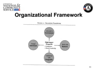 Organizational Framework 