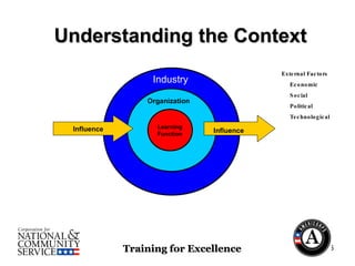Training for Excellence Learning Function Organization Industry Influence Influence External Factors Economic  Social Political Technological Understanding the Context 