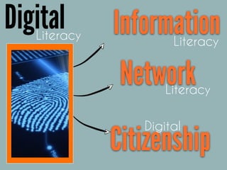 Literacy
Digital Information
Network
Citizenship
Literacy
Literacy
Digital
 