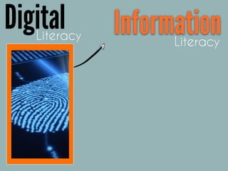 Literacy
Digital InformationLiteracy
 