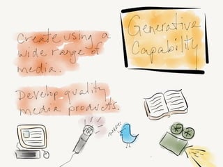 Receptive
Capability
 