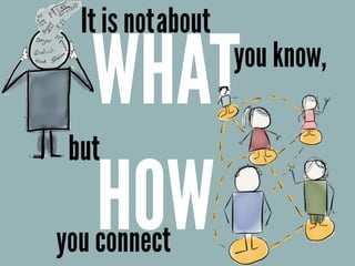 It is not
but
WHAT
you connect
you know,
HOW
about
 