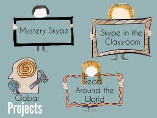 Projects
Global
Skype in the
Classroom
Mystery Skype
Read
Around the
World
 