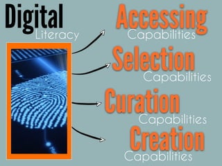 Literacy
Digital Accessing
Selection
Creation
Capabilities
Capabilities
Capabilities
Capabilities
Curation
 