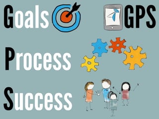 GPSGoals
Process
Success
 