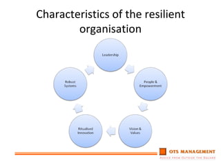 Characteristics of the resilient organisation 