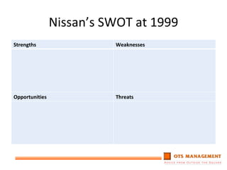 Nissan’s SWOT at 1999 Strengths Weaknesses Opportunities Threats 