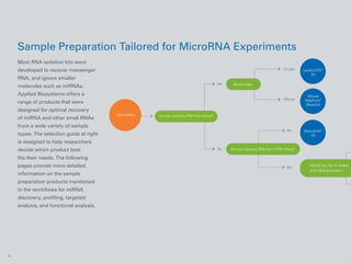 Microrna Extraction What is MicroRNA? - Leading The Way with MicroRNA | PDF