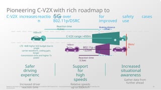 Leading the World to 5G NR Leading the World to 5G NR | PPTX