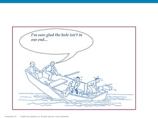 © 2009 Cisco Systems, Inc. All rights reserved. Cisco ConfidentialPresentation_ID © 2009 Cisco Systems, Inc. All rights reserved. Cisco ConfidentialPresentation_ID
I’m sure glad the hole isn’t in
our end…
 