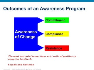 © 2009 Cisco Systems, Inc. All rights reserved. Cisco ConfidentialPresentation_ID © 2009 Cisco Systems, Inc. All rights reserved. Cisco ConfidentialPresentation_ID
Resistance
Compliance
Commitment
Awareness
of Change
Outcomes of an Awareness Program
 