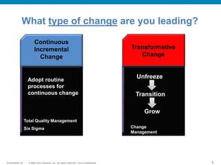 © 2009 Cisco Systems, Inc. All rights reserved. Cisco ConfidentialPresentation_ID © 2009 Cisco Systems, Inc. All rights reserved. Cisco ConfidentialPresentation_ID 6
What type of change are you leading?
Continuous
Incremental
Change
Adopt routine
processes for
continuous change
Total Quality Management
Six Sigma
Transformative
Change
Unfreeze
Transition
Grow
Change
Management
 