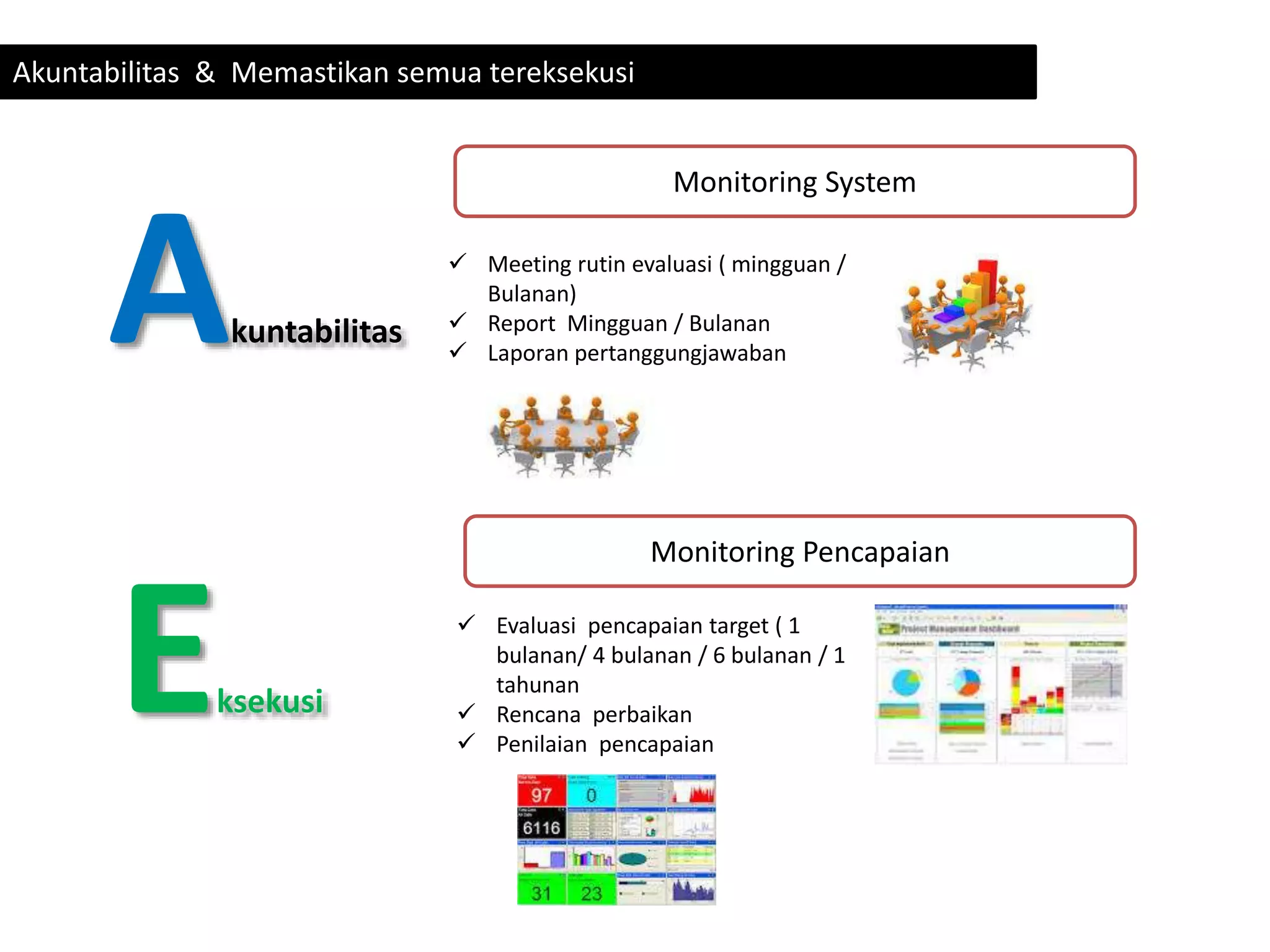 Akuntabilitas & Memastikan semua tereksekusi
Akuntabilitas
Eksekusi
Monitoring System
 Meeting rutin evaluasi ( mingguan /
Bulanan)
 Report Mingguan / Bulanan
 Laporan pertanggungjawaban
 Evaluasi pencapaian target ( 1
bulanan/ 4 bulanan / 6 bulanan / 1
tahunan
 Rencana perbaikan
 Penilaian pencapaian
Monitoring Pencapaian
 