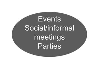 Events
Social/informal
meetings
Parties
 