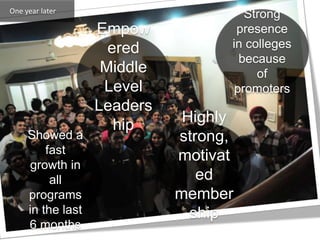 Showed a
fast
growth in
all
programs
in the last
6 months
Empow
ered
Middle
Level
Leaders
hip Highly
strong,
motivat
ed
member
ship
Strong
presence
in colleges
because
of
promoters
One year later
 
