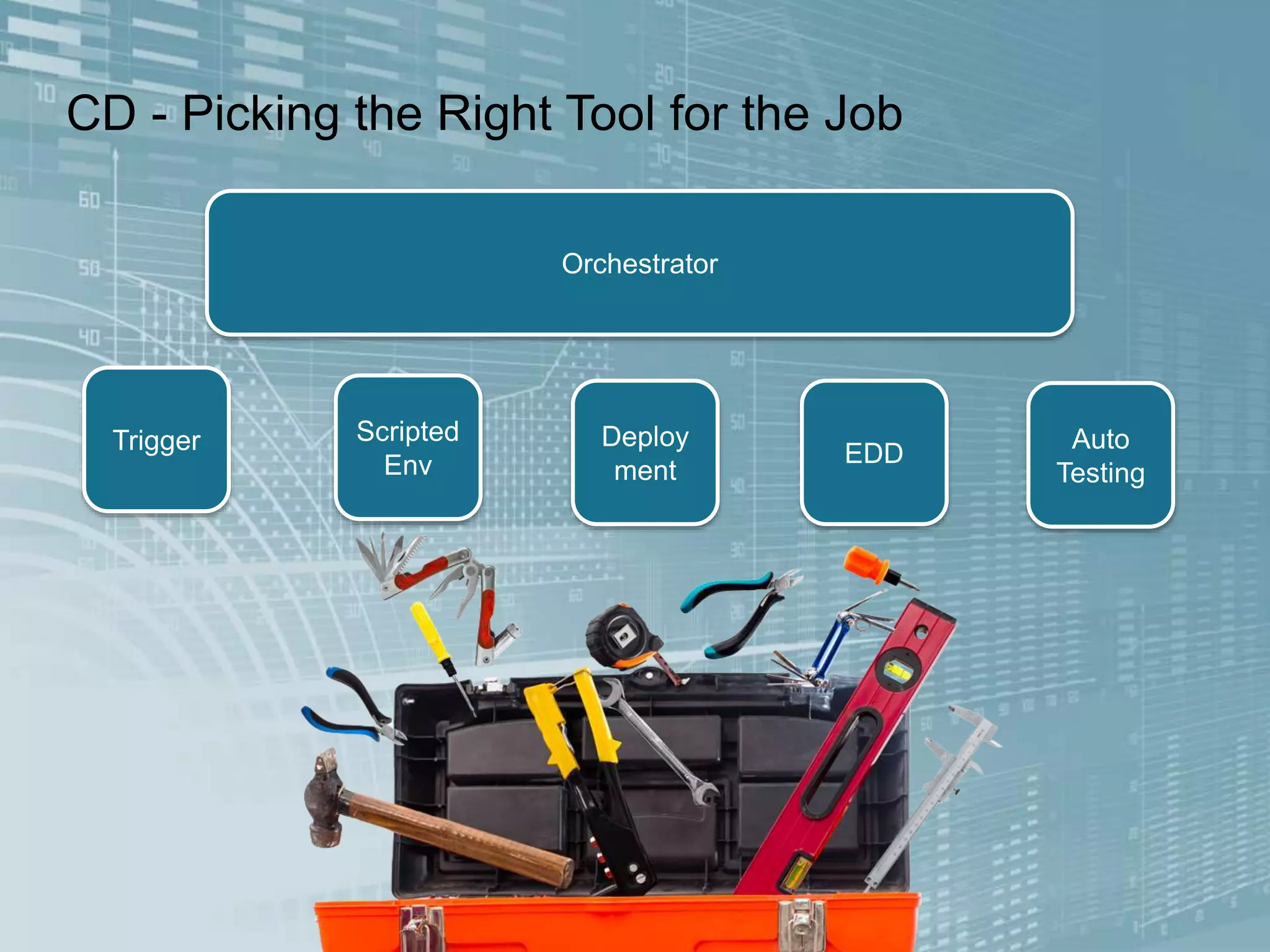 CD - Picking the Right Tool for the Job
Orchestrator
Trigger Scripted
Env
Deploy
ment
EDD
Auto
Testing
 