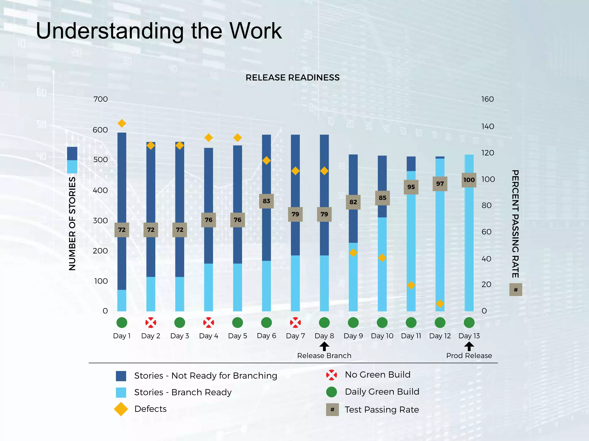 Understanding the Work
 