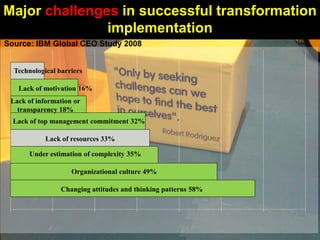 Major challenges in successful transformation
               implementation
Source: IBM Global CEO Study 2008


  Technological barriers

   Lack of motivation 16%
 Lack of information or
   transparency 18%
  Lack of top management commitment 32%

            Lack of resources 33%

       Under estimation of complexity 35%

                    Organizational culture 49%

                 Changing attitudes and thinking patterns 58%
 