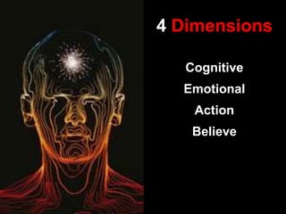 4 Dimensions

  Cognitive
  Emotional
   Action
   Believe
 