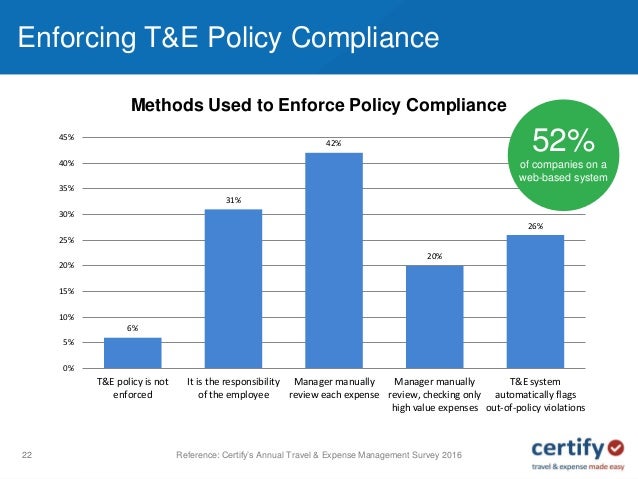 Travel And Expense Reporting Best Practices Travel And Expense Reporting Best Practices