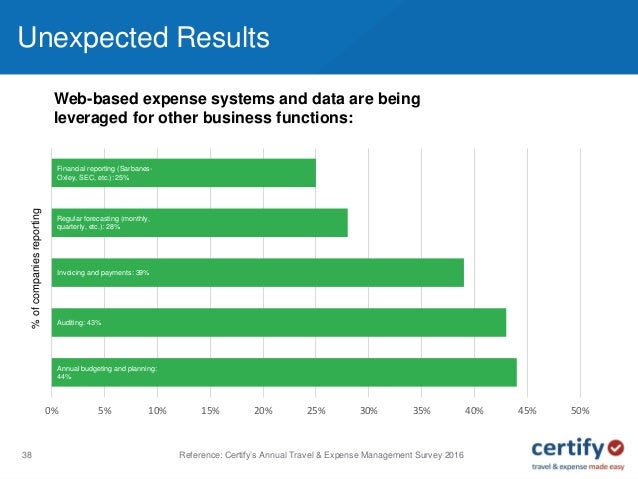 Travel And Expense Reporting Best Practices Travel And Expense Reporting Best Practices