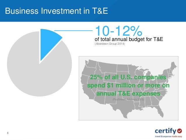 company travel expenses
