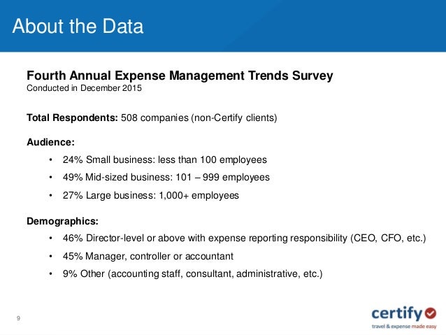 leading trends in travel and entertainment expense management the fi