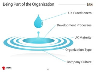 10 
UX Practitioners 
Development Processes 
UX Maturity 
Organization Type 
Company Culture 
Being Part of the Organization 
 