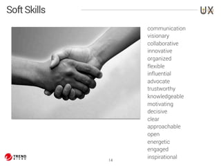 14 
communication 
visionary 
collaborative 
innovative 
organized 
flexible 
influential 
advocate 
trustworthy 
knowledgeable 
motivating 
decisive 
clear 
approachable 
open 
energetic 
engaged 
inspirational 
Soft Skills 
 