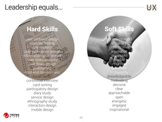 17 
Leadership equals… 
Hard Skills 
user centered design 
usability testing 
user research 
user experience design 
information architecture 
user tasks analysis 
user flows design 
prototyping 
front-end development 
visual design 
contextual interview 
card sorting 
participatory design 
diary study 
service design 
ethnography study 
interaction design 
mobile design 
Soft Skills 
communication 
visionary 
collaborative 
innovative 
organized 
flexible 
influential 
advocate 
trustworthy 
knowledgeable 
motivating 
decisive 
clear 
approachable 
open 
energetic 
engaged 
inspirational 
 