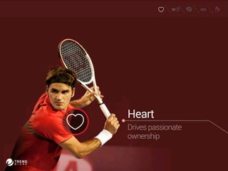 Heart 
Drives passionate 
ownership 
 