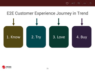 E2E Customer Experience Journey in Trend 
1. 
Know 2. 
Try 3. 
Love 4. 
Buy 
25 
 