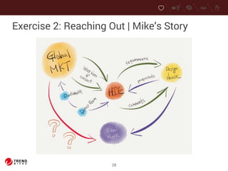 Exercise 2: Reaching Out | Mike’s Story 
Final 
Work 
28 
 
