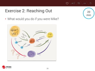 Exercise 2: Reaching Out 
• What would you do if you were Mike? 
29 
20 
min 
 